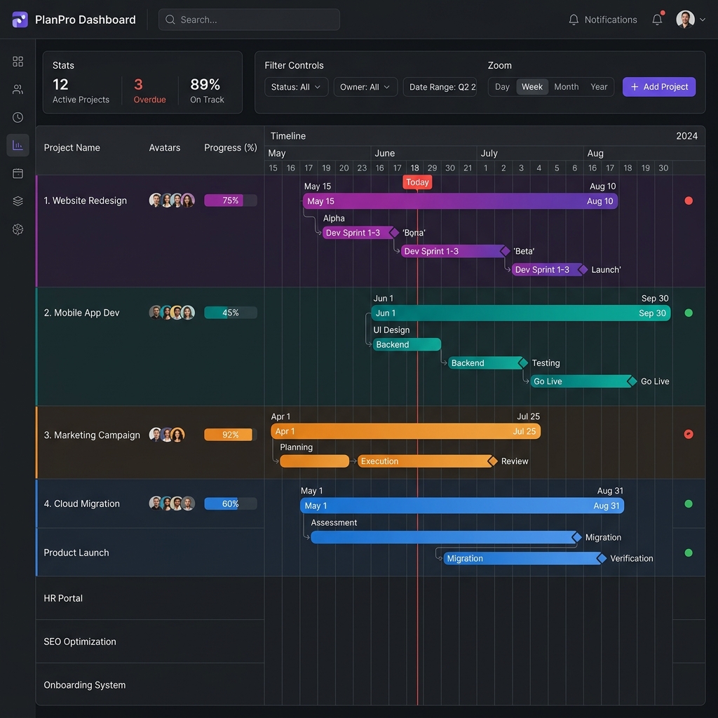 Projects screenshot